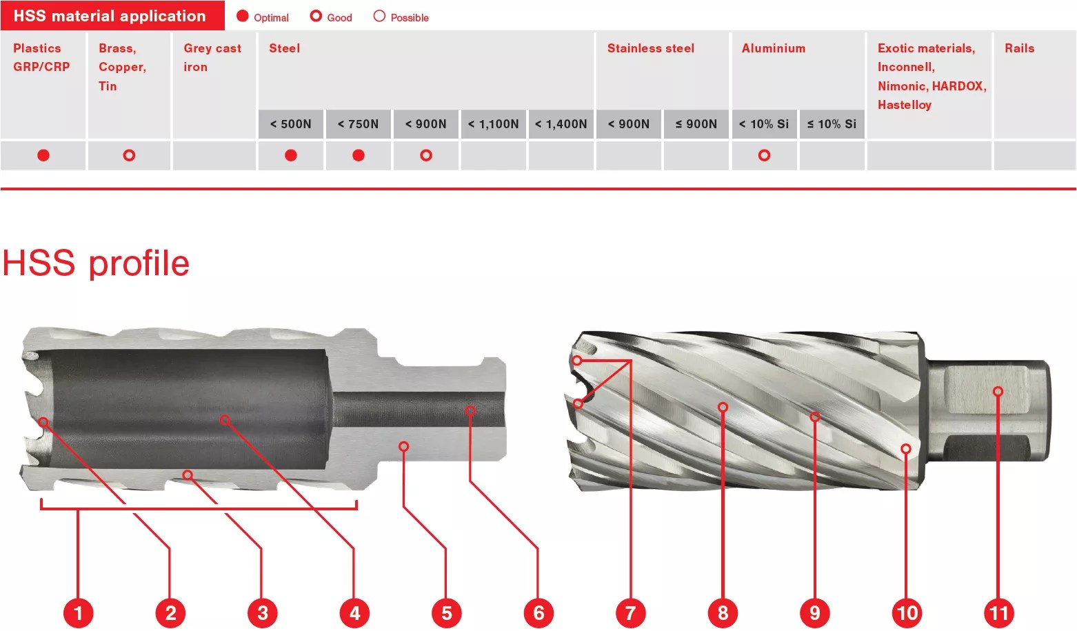 Annular Cutters Euroboor